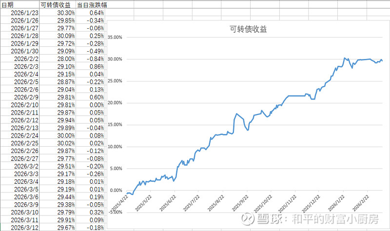 中证转债指数早盘收跌0.62%