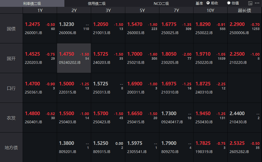 法国10年期国债收益率涨4.5个基点报3.654%