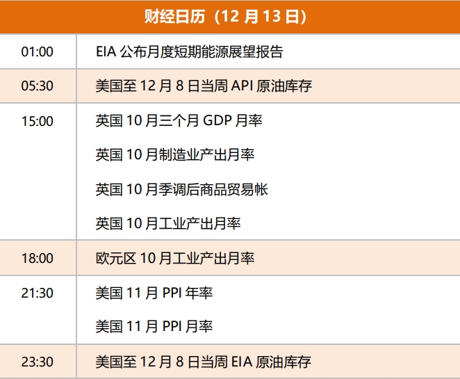 Choice财经早班车 2026.4.22 星期三