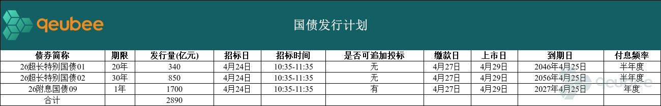 财政部开展国债做市支持操作