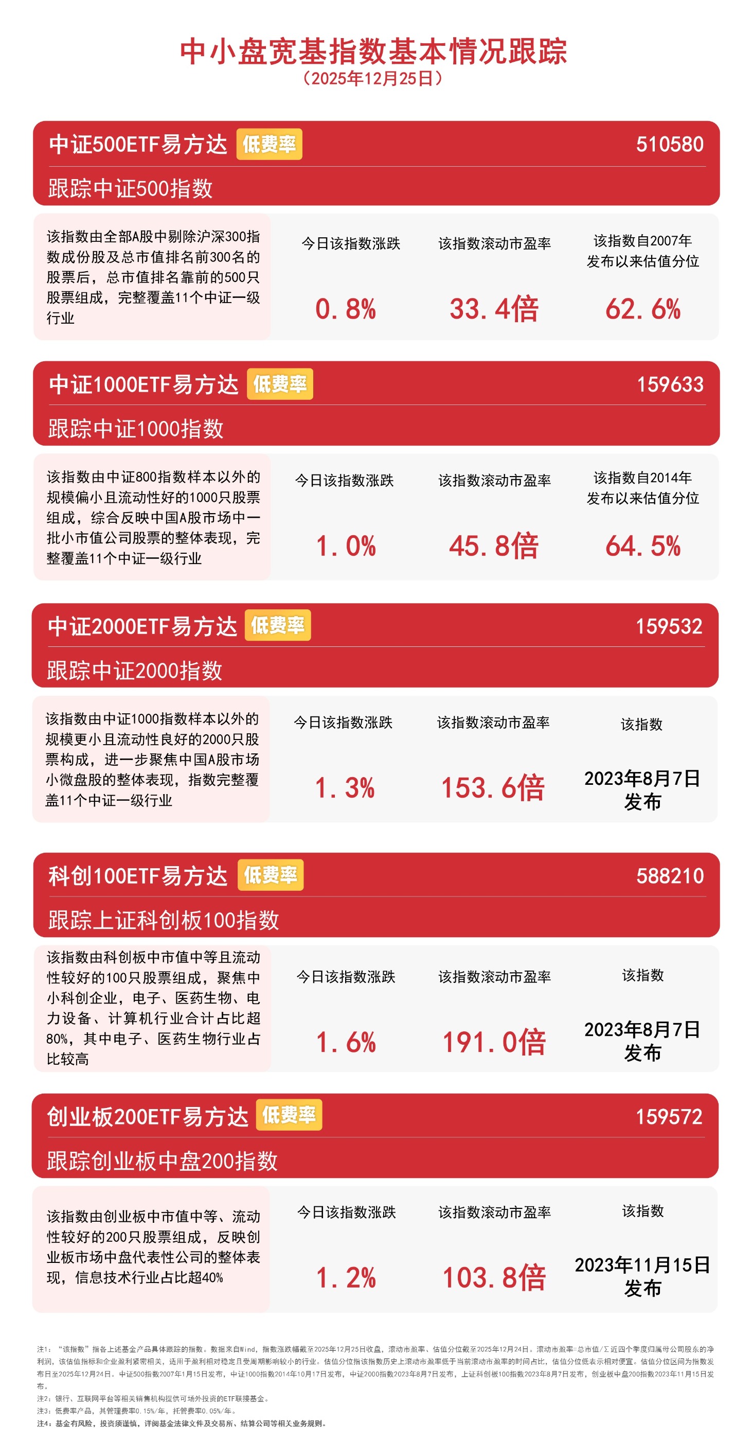 云计算方向逆势走强，关注云计算ETF易方达（516510）等产品投资价值