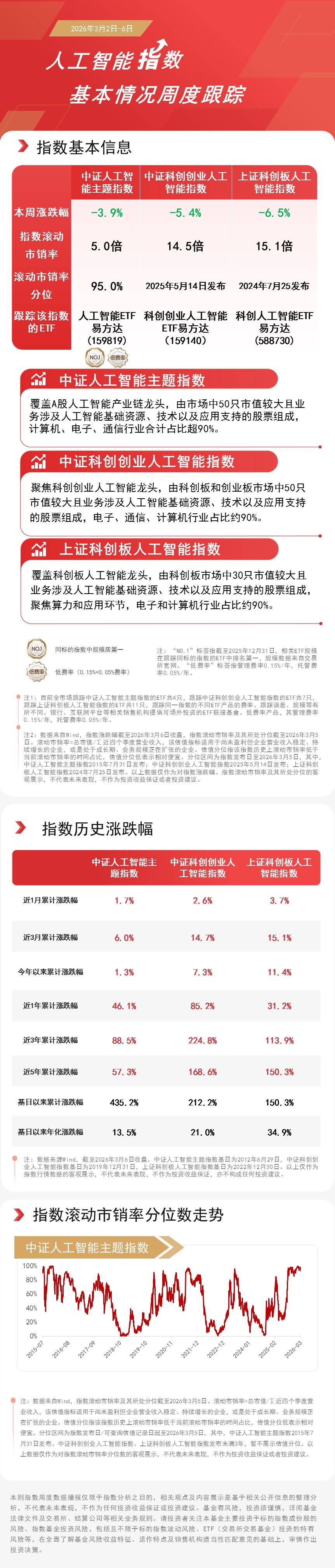 云计算方向逆势走强，关注云计算ETF易方达（516510）等产品投资价值