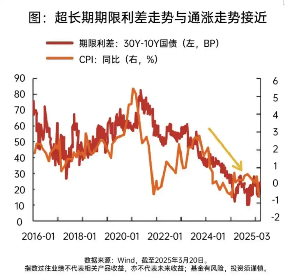 法国10年期国债收益率涨0.2个基点