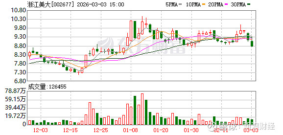 中兰环保：截至2026年4月20日股东人数为6,747户