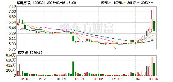 中兰环保：截至2026年4月20日股东人数为6,747户