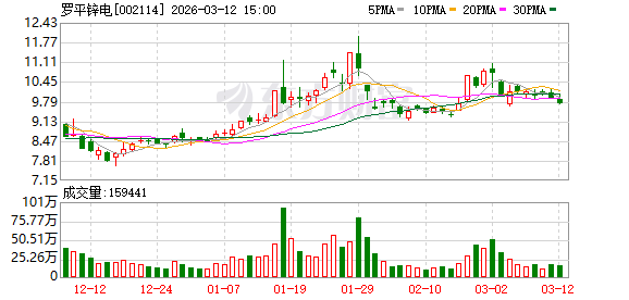中兰环保：截至2026年4月20日股东人数为6,747户