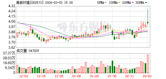 戴维医疗：截至2026年4月20日，公司股东总户数约为18300户左右