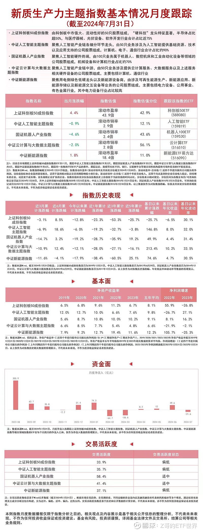 云计算方向延续涨势，关注云计算ETF易方达（516510）等产品投资机会