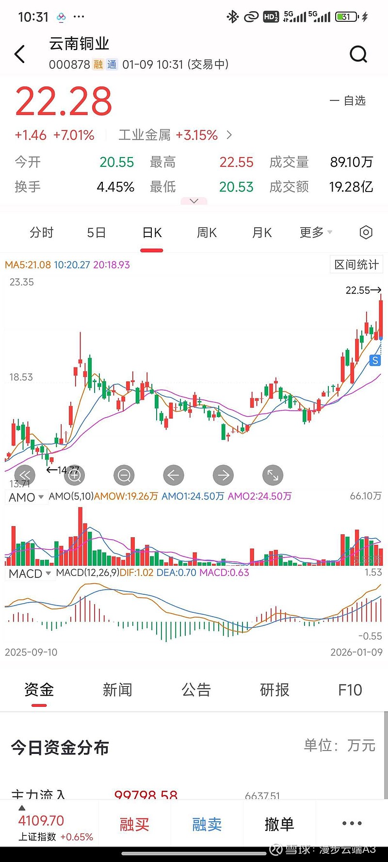 铜牛信息(300895.SZ)：2025年净亏损7817.17万元