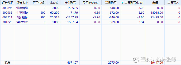 铜牛信息(300895.SZ)：2025年净亏损7817.17万元