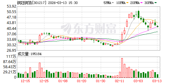 挖金客：权益登记日为2026年4月10日的公司在册股东人数为14,345户