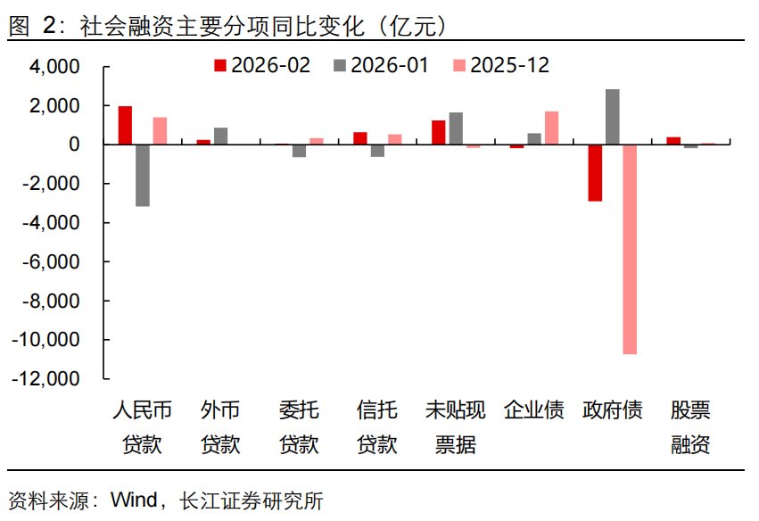 2月春节假期扰动资产管理信托市场 非标、标品信托均不同程度调整