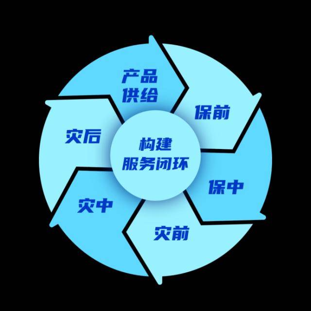 招商信诺人寿运营管理部总经理徐庆忠：构建“保险+健康”生态闭环 从风险补偿迈向全周期健康管理