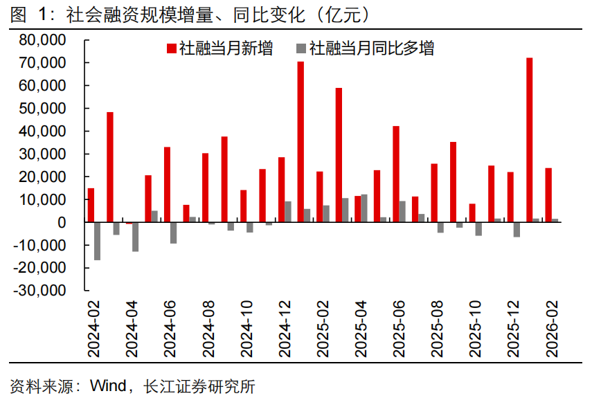 2月春节假期扰动资产管理信托市场 非标、标品信托均不同程度调整