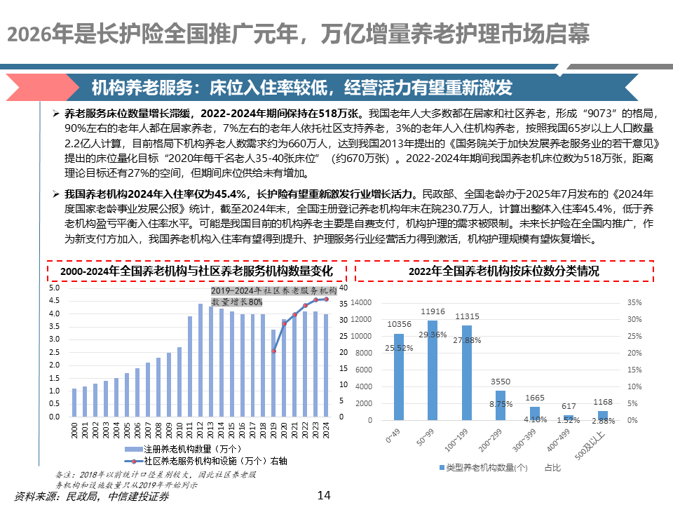 服务银发经济增进民生福祉 人保健康长护险特色服务模式助推制度全面推行 　　