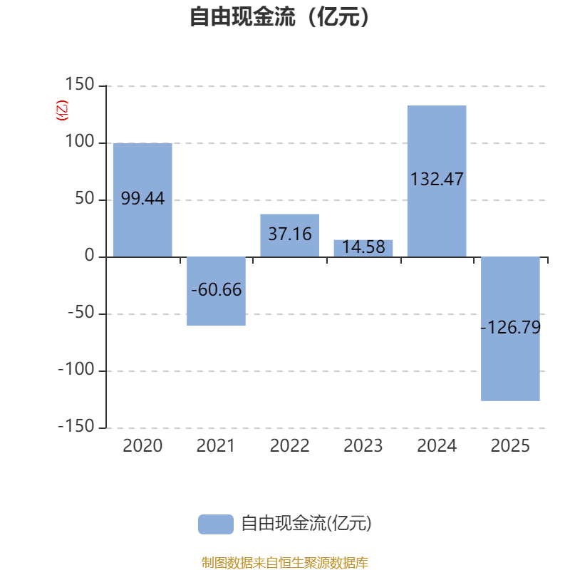 招商公路：拟储架发行不超过100亿元公司债券