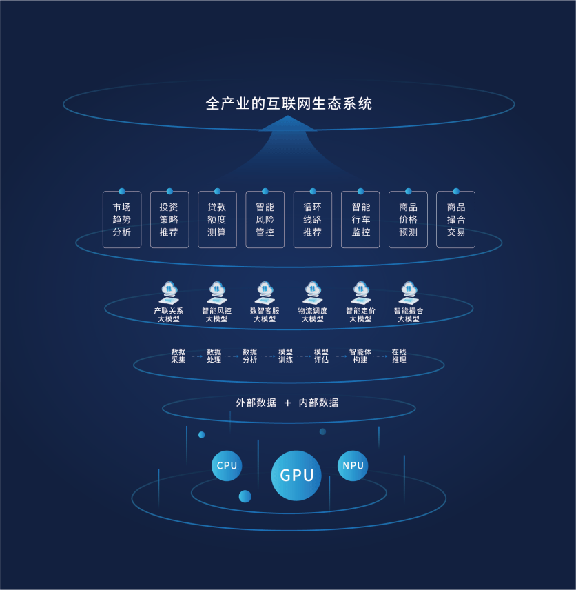 万联易达杜新凯：产业智能体协同应用平台驱动产业协作范式迁移