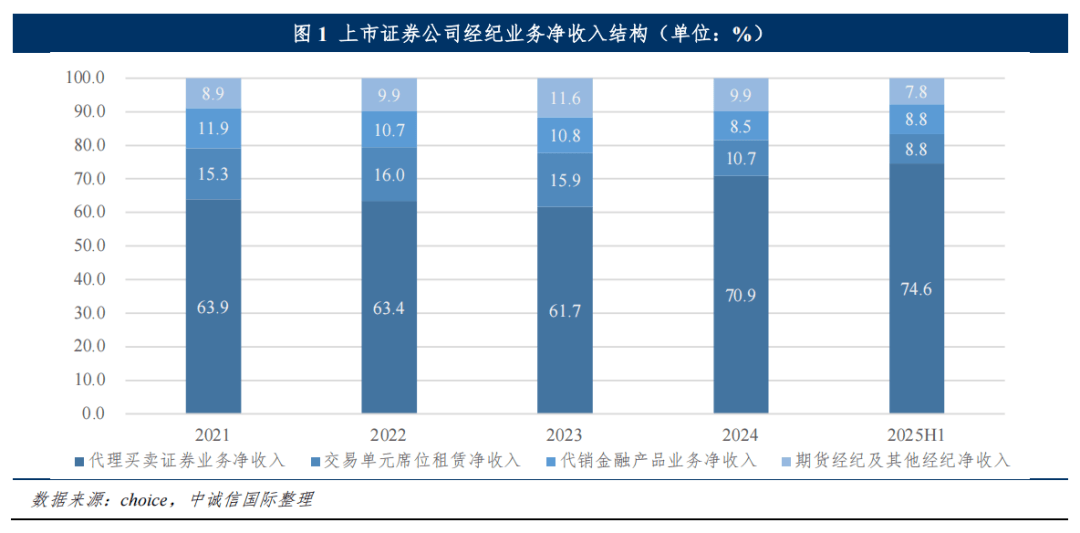 中诚信国际、东方金诚被浙江证监局出具警示函
