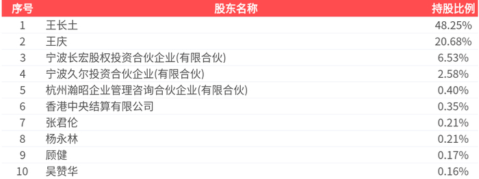 博隆技术（603325）2026年一季报简析：净利润同比下降68.48%，公司应收账款体量较大