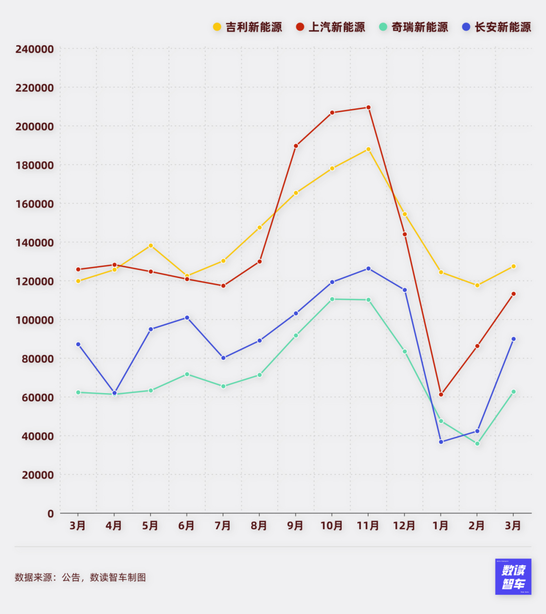 中国电动汽车海外热度持续攀升