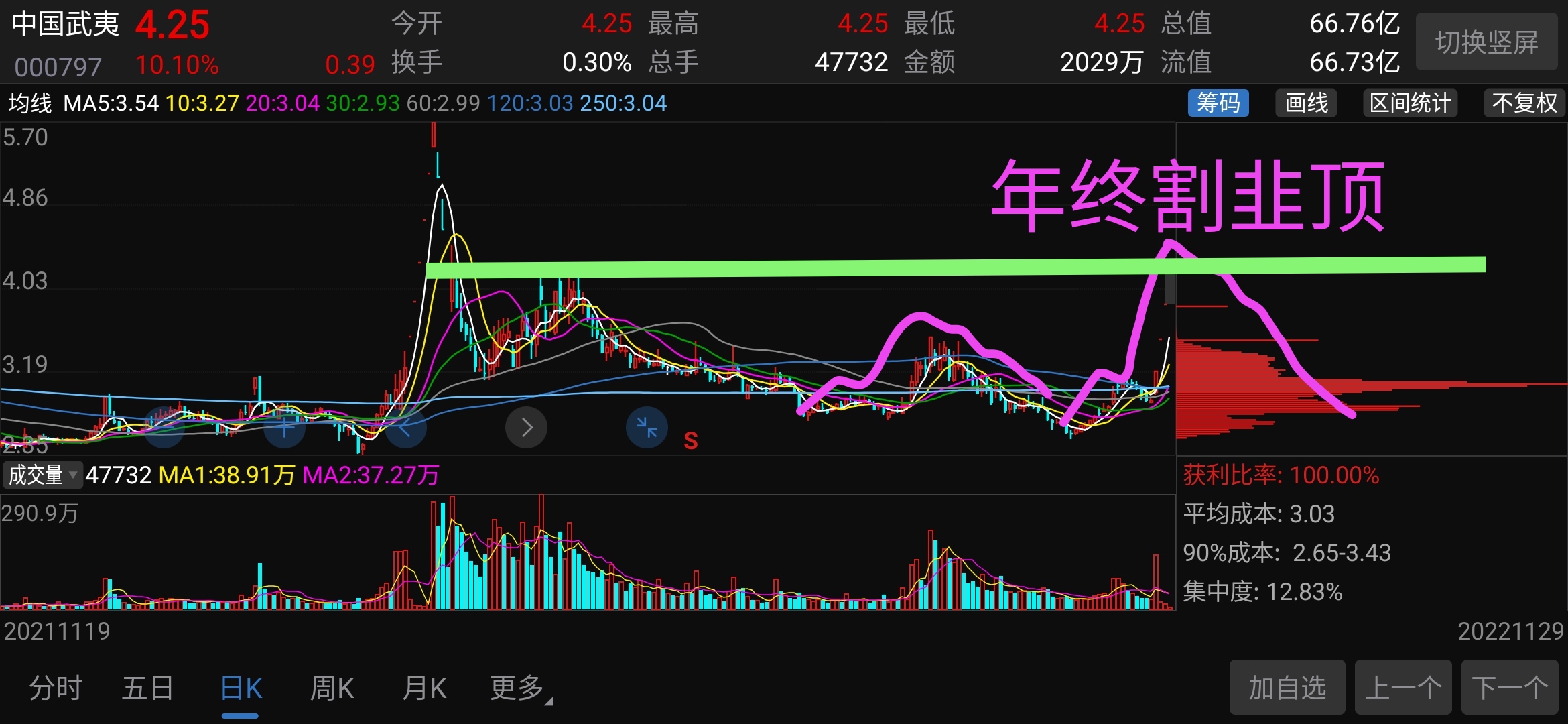 中国武夷(000797)2025年年报简析:增收不增利