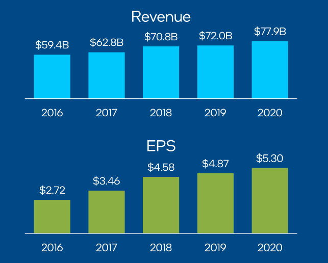 柬埔寨与中国贸易今年首季逾51亿美元 同比增长近三成