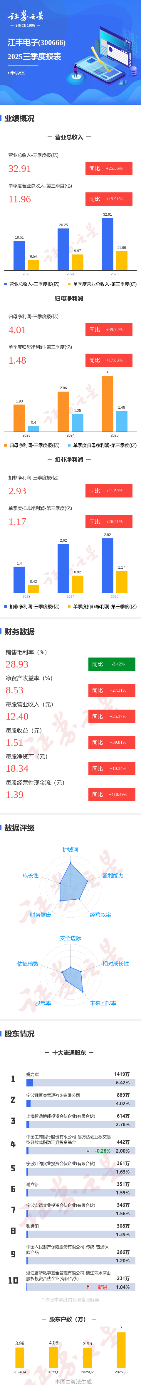 无锡振华(605319)2026年一季报简析:营收净利润同比双双增长,公司应收账款体量较大