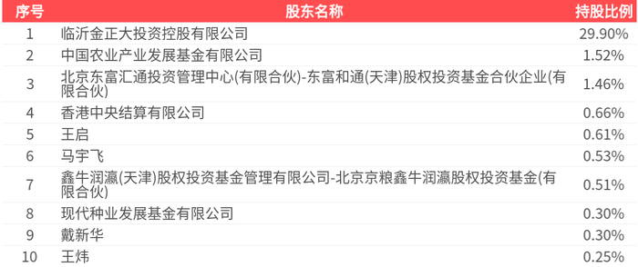 无锡振华(605319)2026年一季报简析:营收净利润同比双双增长,公司应收账款体量较大