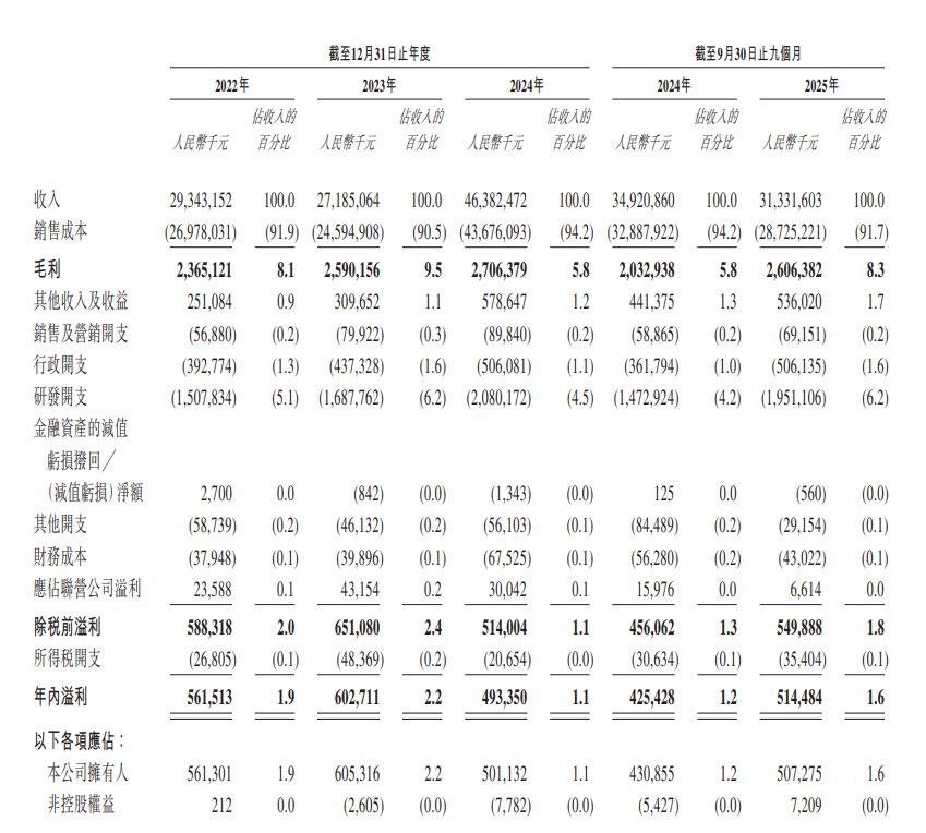 神工股份(688233)2026年一季报简析:增收不增利,公司应收账款体量较大