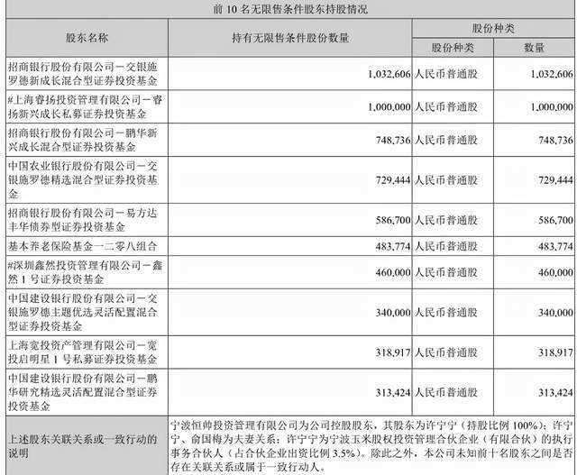 恒帅股份：关于提前赎回“恒帅转债”的第八次提示性公告