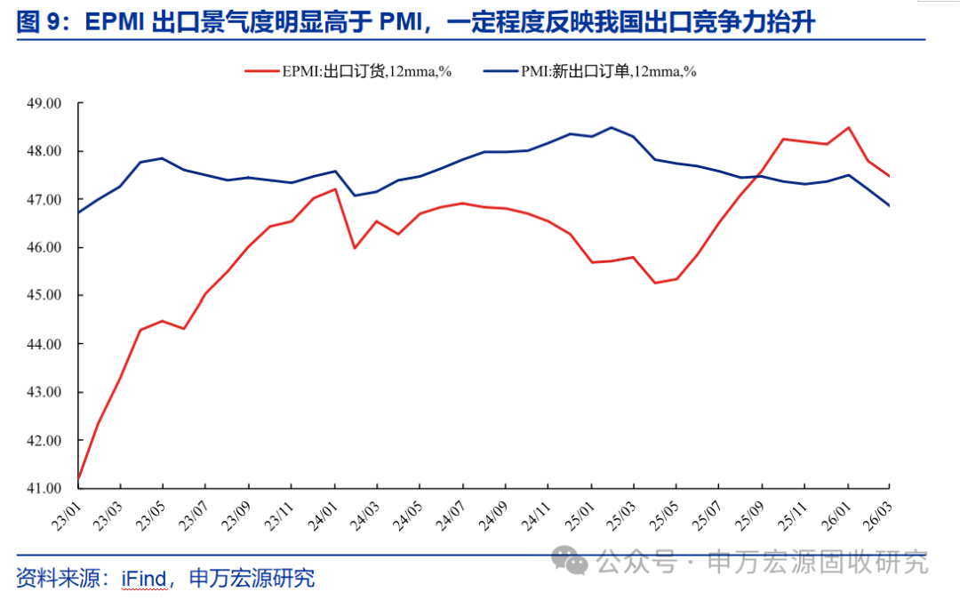 资金边际收敛 债市担忧由长至短传导|机构要评