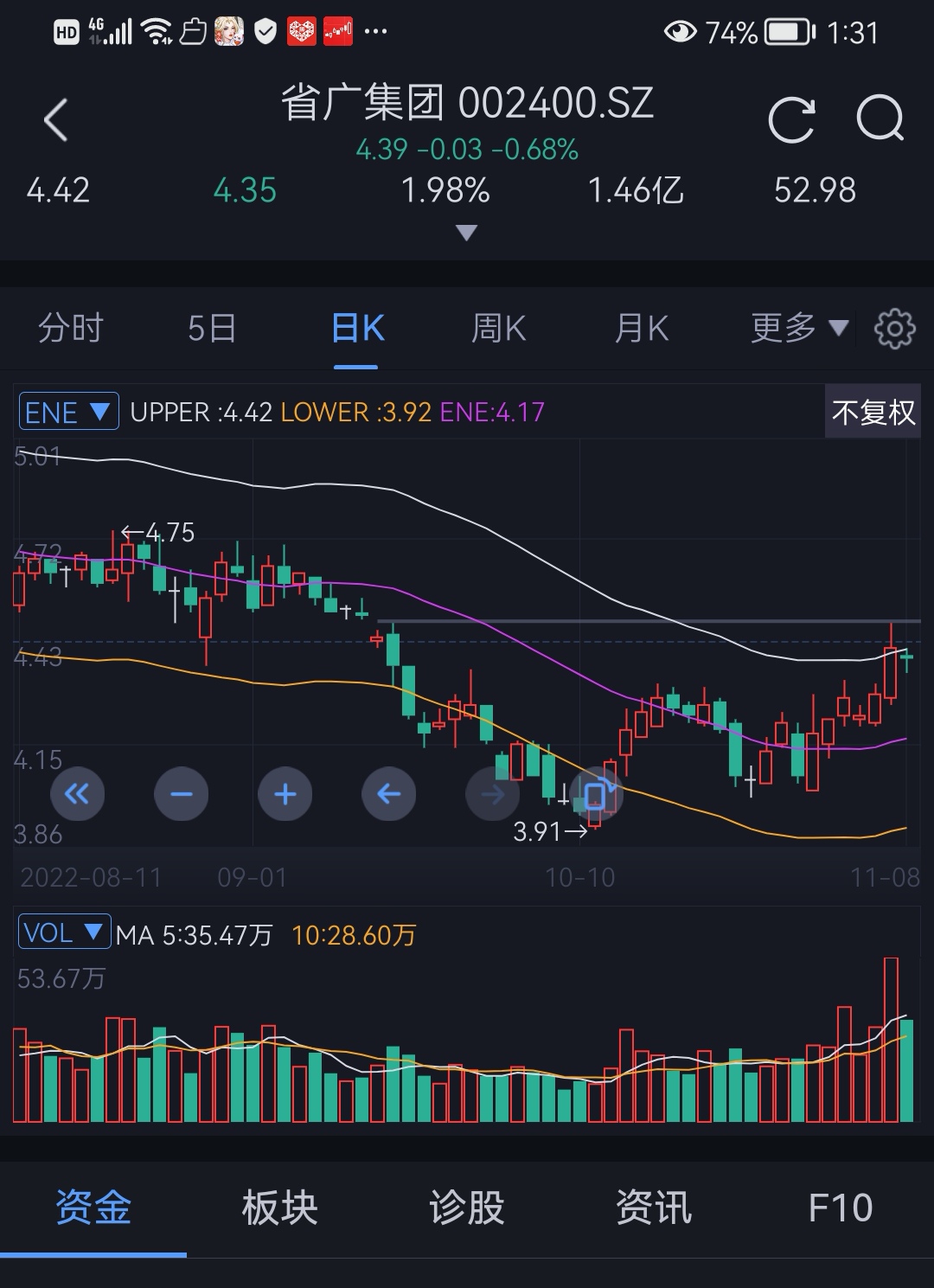 红墙股份（002809）2026年一季报简析：增收不增利，公司应收账款体量较大