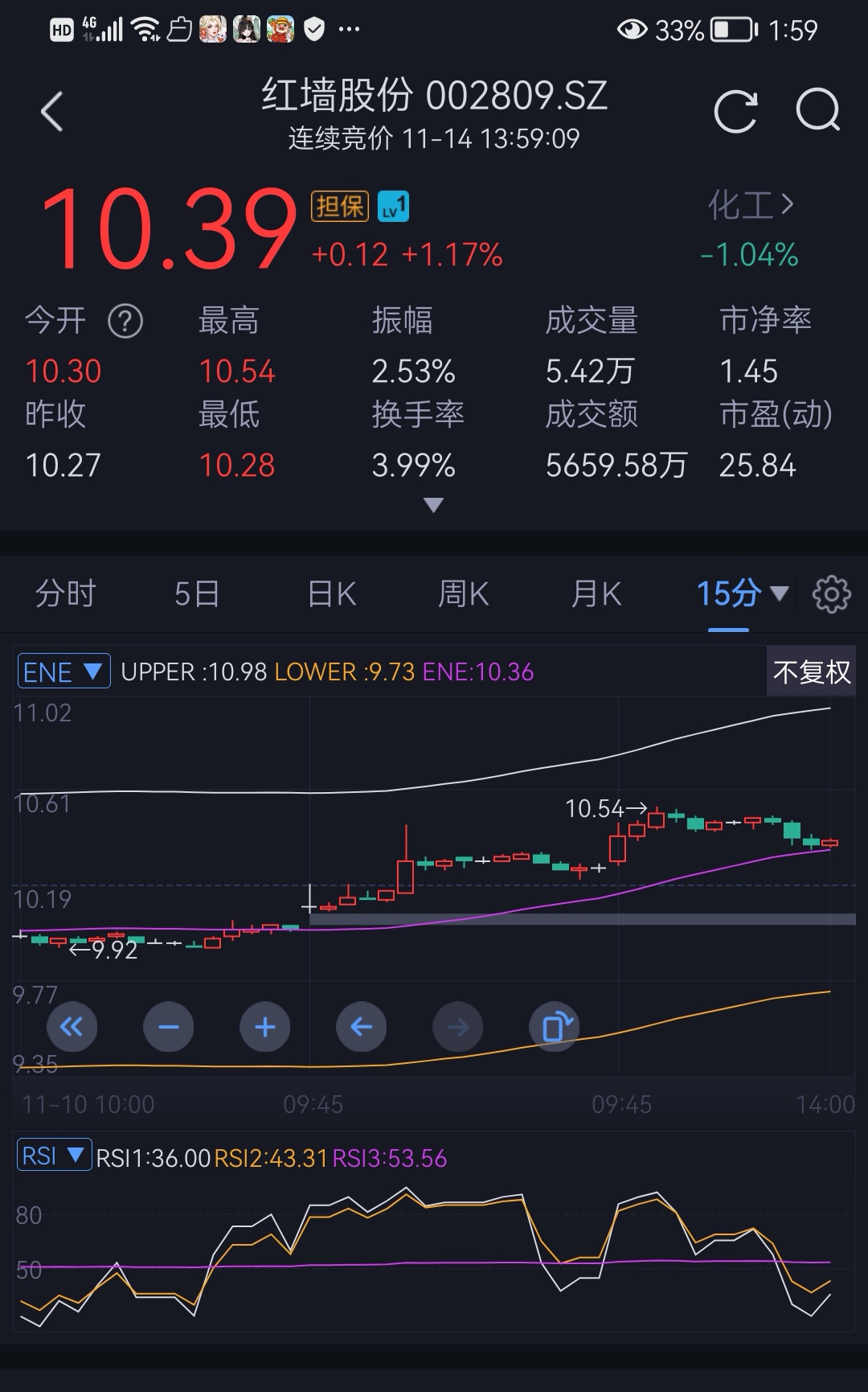 红墙股份（002809）2026年一季报简析：增收不增利，公司应收账款体量较大