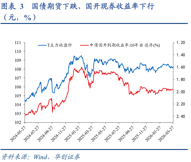 二季度债市震荡运行特征将持续凸显