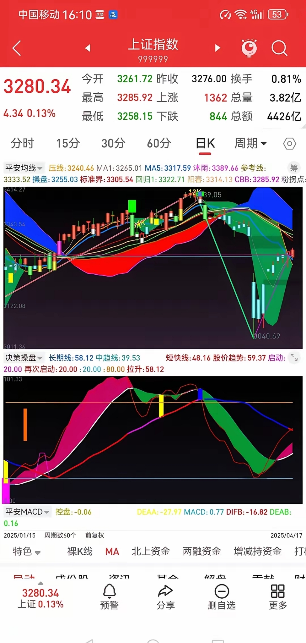 二季度债市震荡运行特征将持续凸显