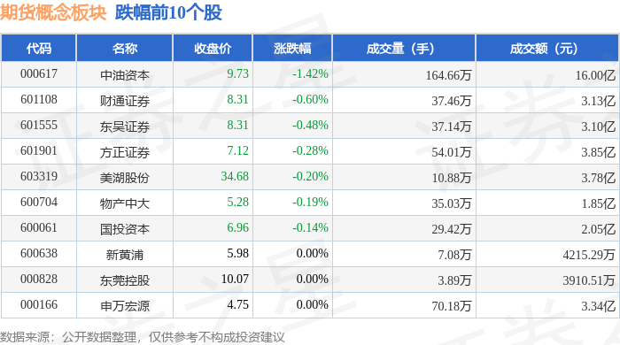 瑞达期货：拟以自有资金5.89亿元购买申港证券合计11.9351%股权