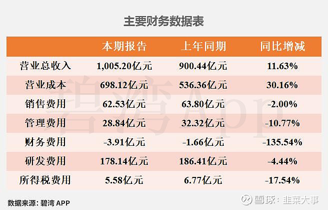 宁波华翔(002048)2026年一季报简析:净利润同比增长6.63%,盈利能力上升