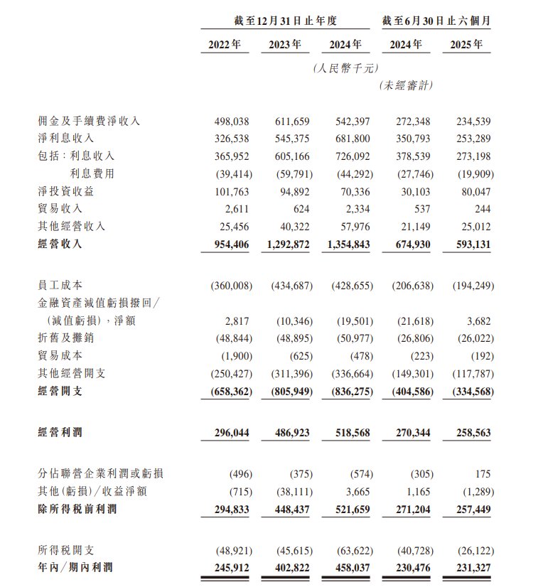 宁波华翔(002048)2026年一季报简析:净利润同比增长6.63%,盈利能力上升