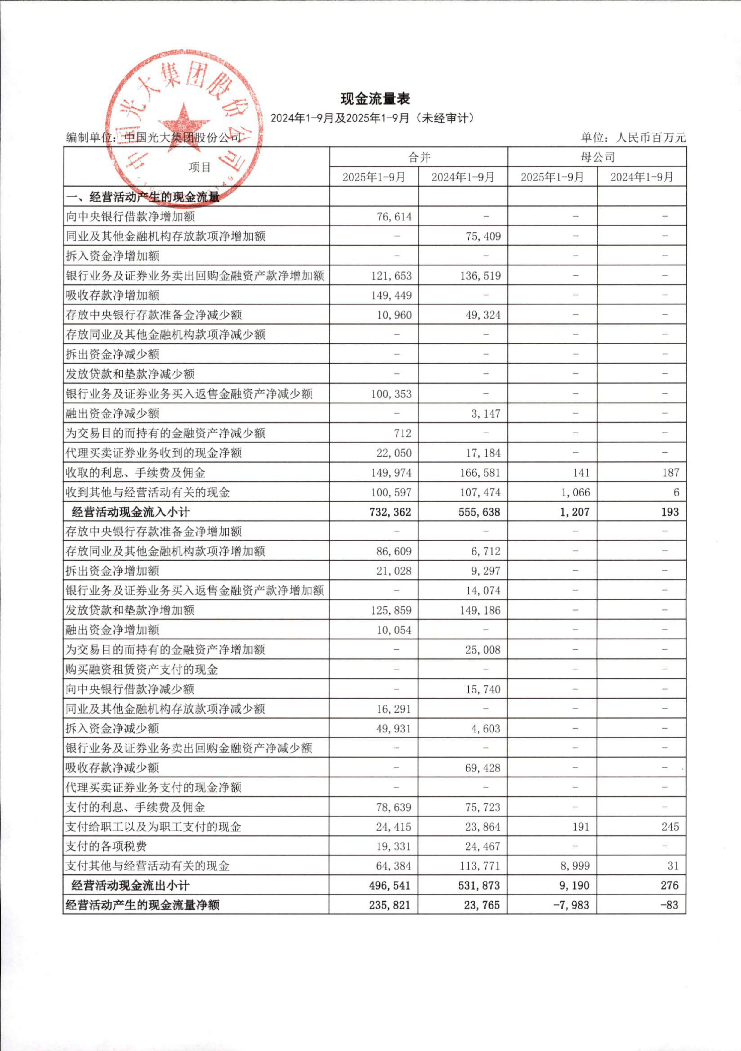 东南网架(002135)2025年年报简析:净利润同比下降74.28%,公司应收账款体量较大