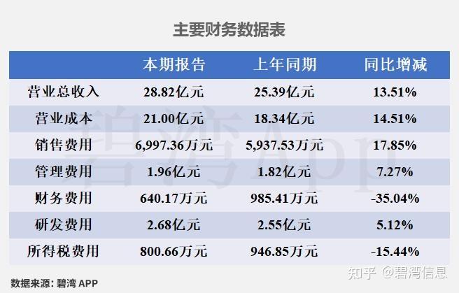 宁波华翔(002048)2026年一季报简析:净利润同比增长6.63%,盈利能力上升