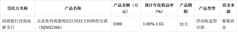 一心堂：关于使用部分暂时闲置2018年公开发行可转换公司债券募集资金进行现金管理的公告