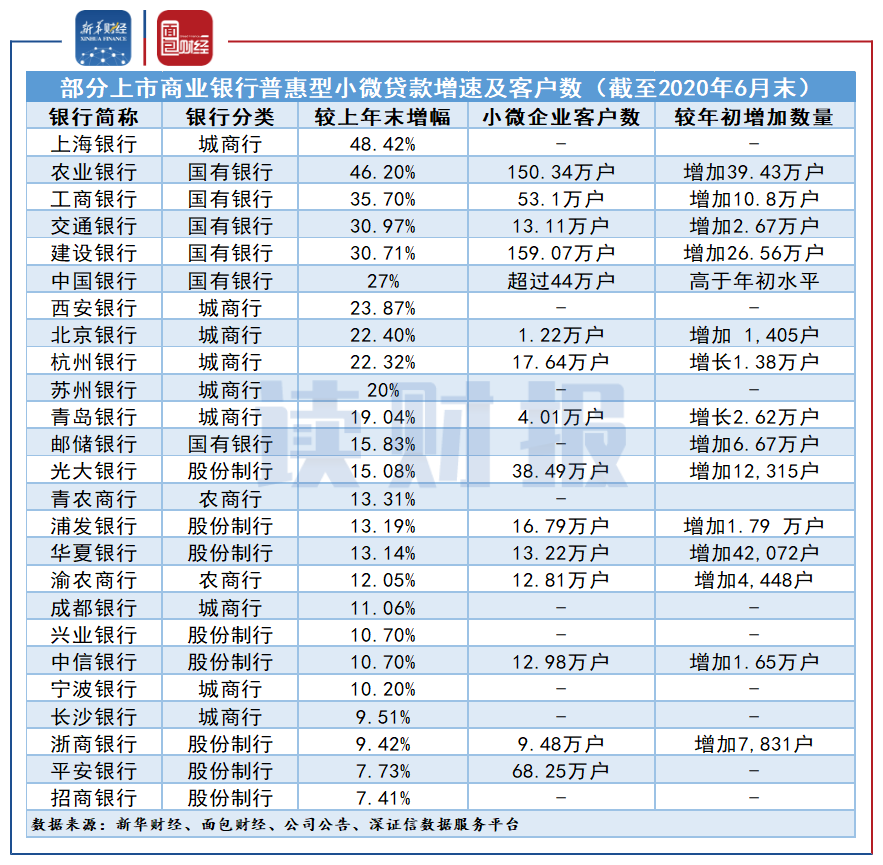小微经营者理财调查报告发布:六成小微有理财需求,互联网银行成首选