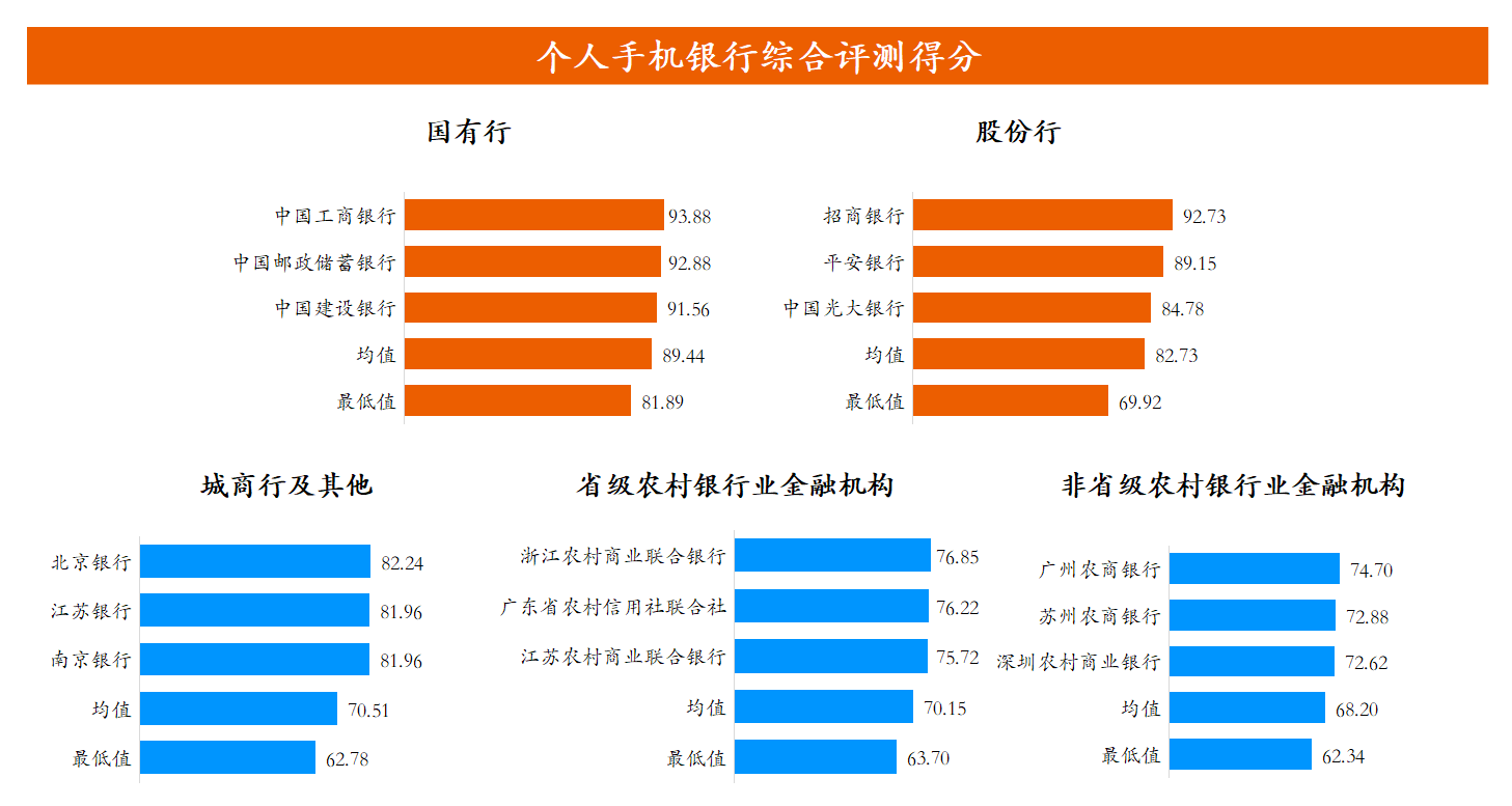 小微经营者理财调查报告发布:六成小微有理财需求,互联网银行成首选