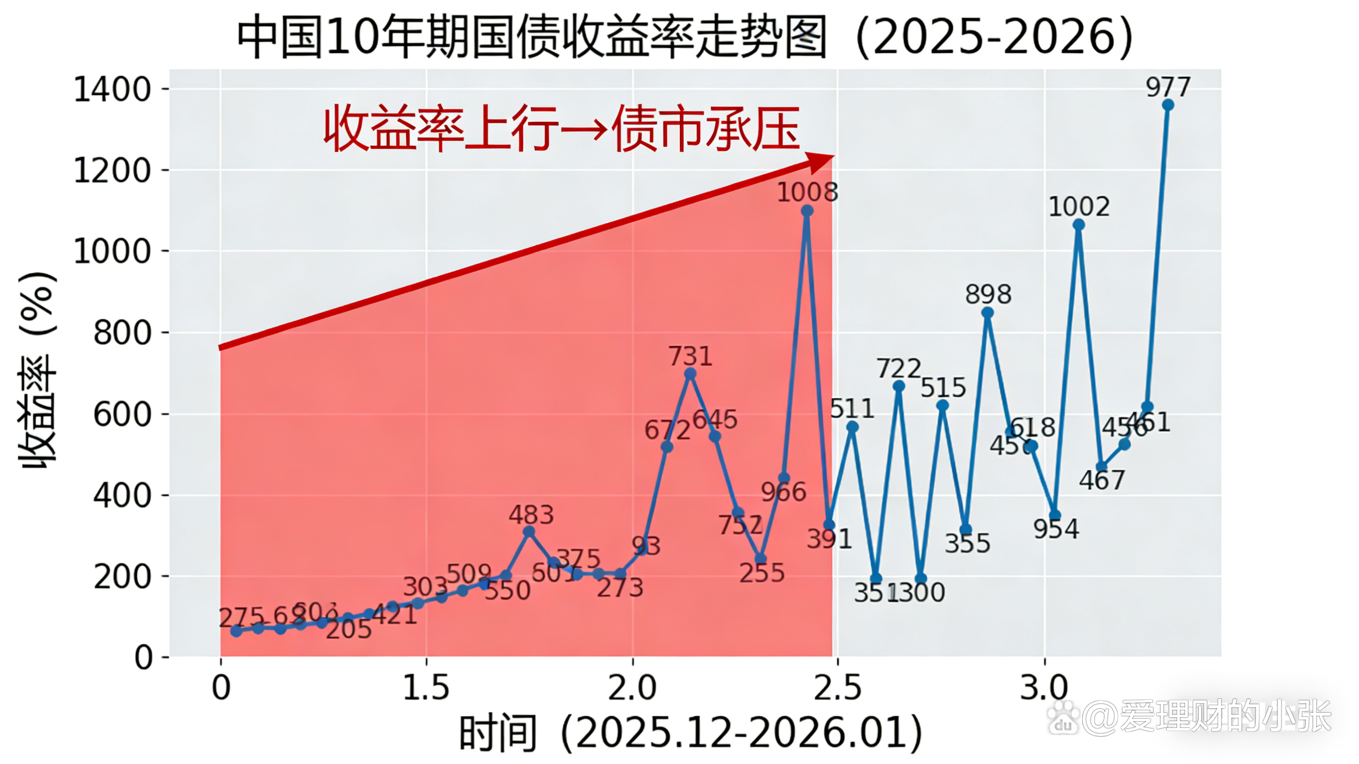“债市一姐”刘郁拟加盟兴业证券,担任经济与金融研究院副院长