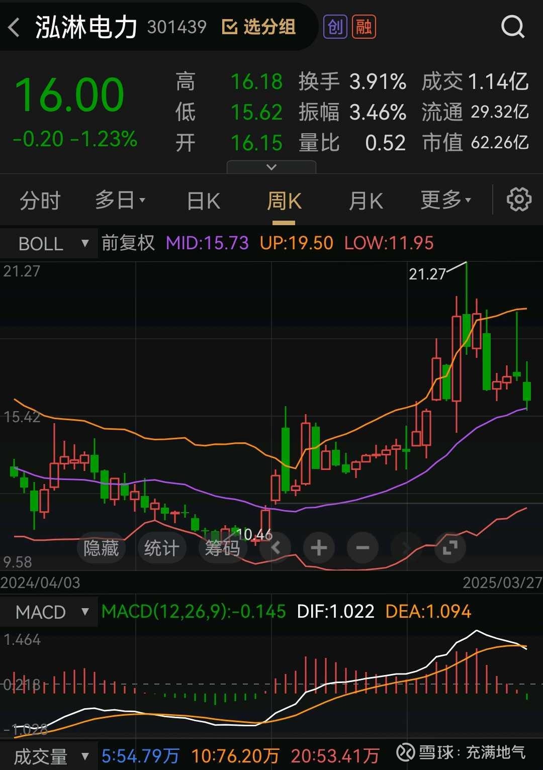 泓淋电力(301439)2026年一季报简析:营收净利润同比双双增长,公司应收账款体量较大