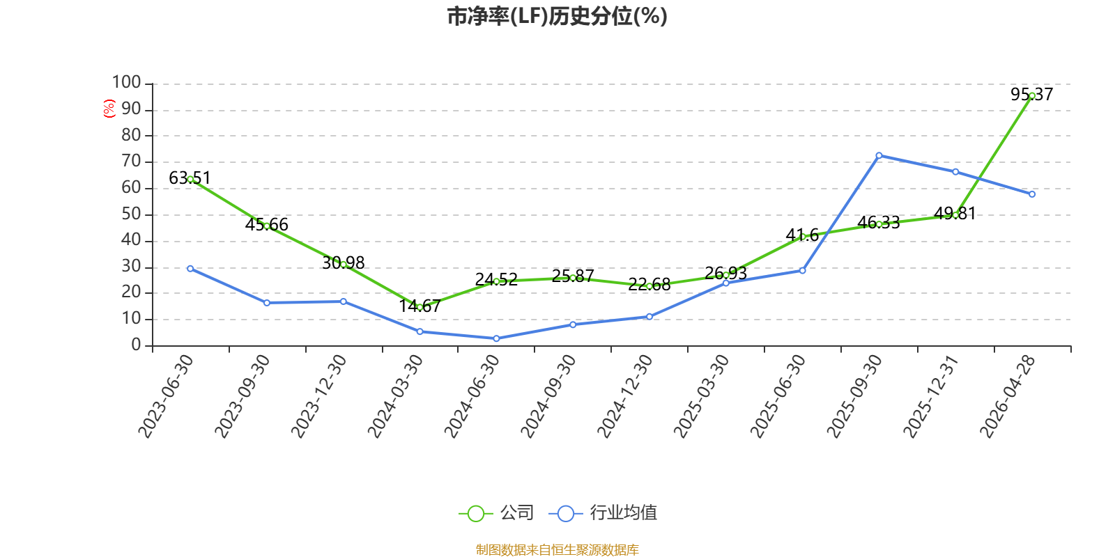 星辉环材(300834)2026年一季报简析:净利润同比增长13.93%,盈利能力上升