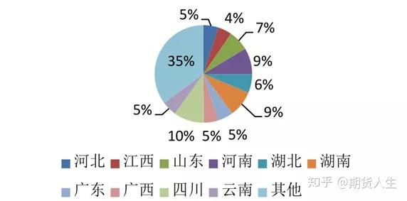 证监会进一步扩大期货市场开放品种范围