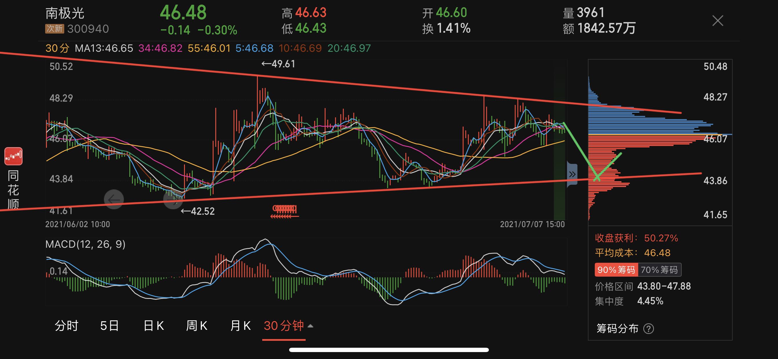 南极光(300940)2026年一季报简析:净利润同比下降78.99%,三费占比上升明显
