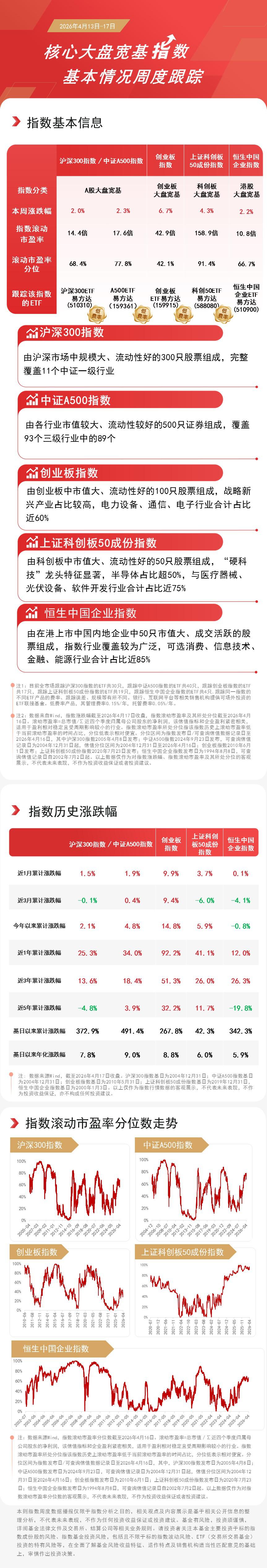 商业航天板块涨幅居前，关注卫星ETF易方达（563530）、通用航空ETF易方达（159255）配置价值