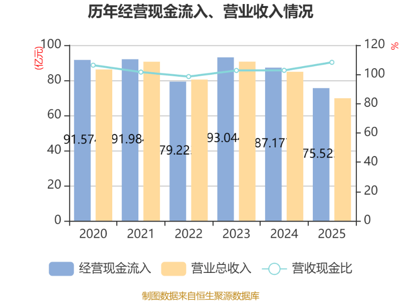 太平财险总经理(拟任)彭云苹：全年综合费用率同比下降2.4个百分点 打出降本增效“组合拳”
